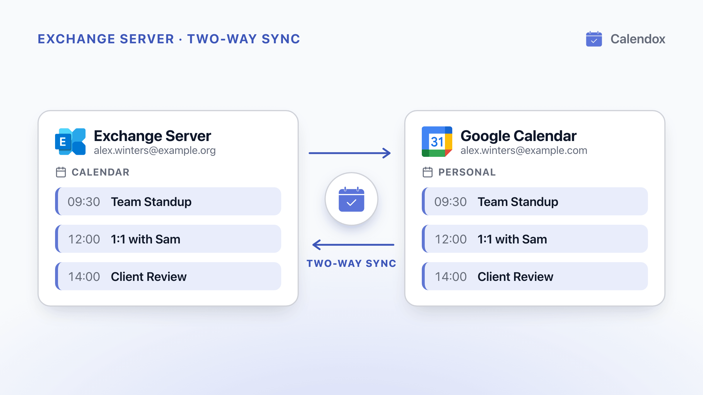 Alex Winters's Exchange Server calendar and Google Personal calendar showing the same three meetings, kept in two-way sync by Calendox