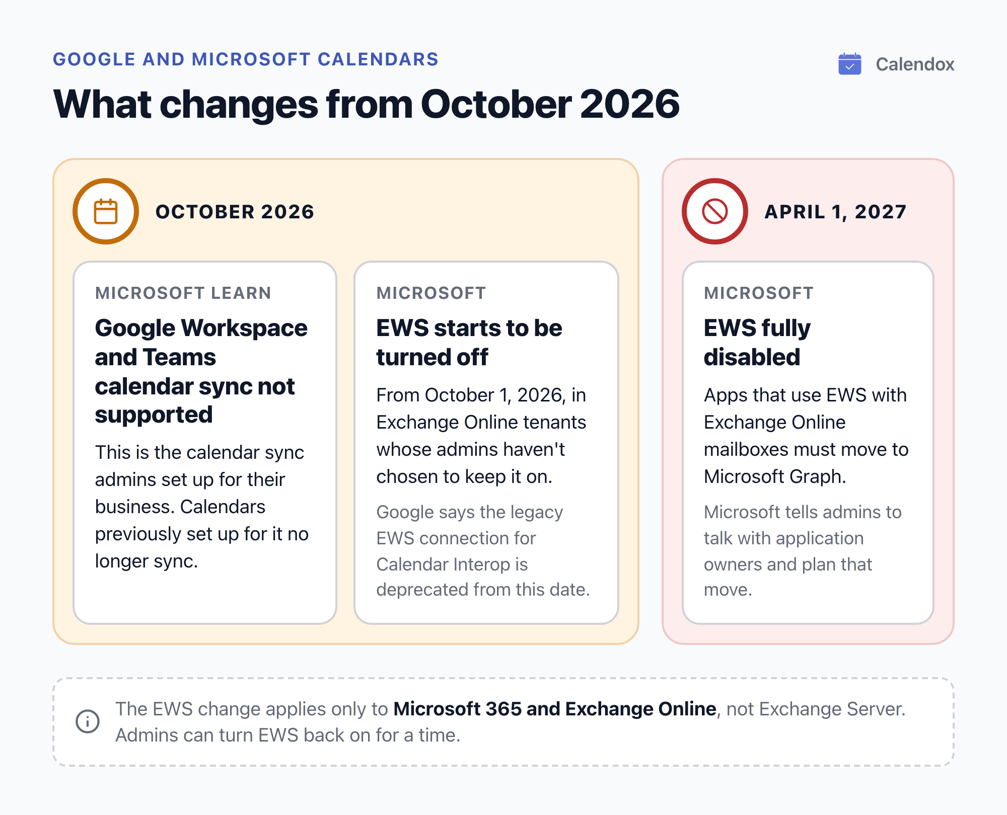Timeline: the Google Workspace and Microsoft Teams calendar sync is not supported from October 2026, EWS starts to be turned off from October 1, 2026, and is fully disabled from April 1, 2027