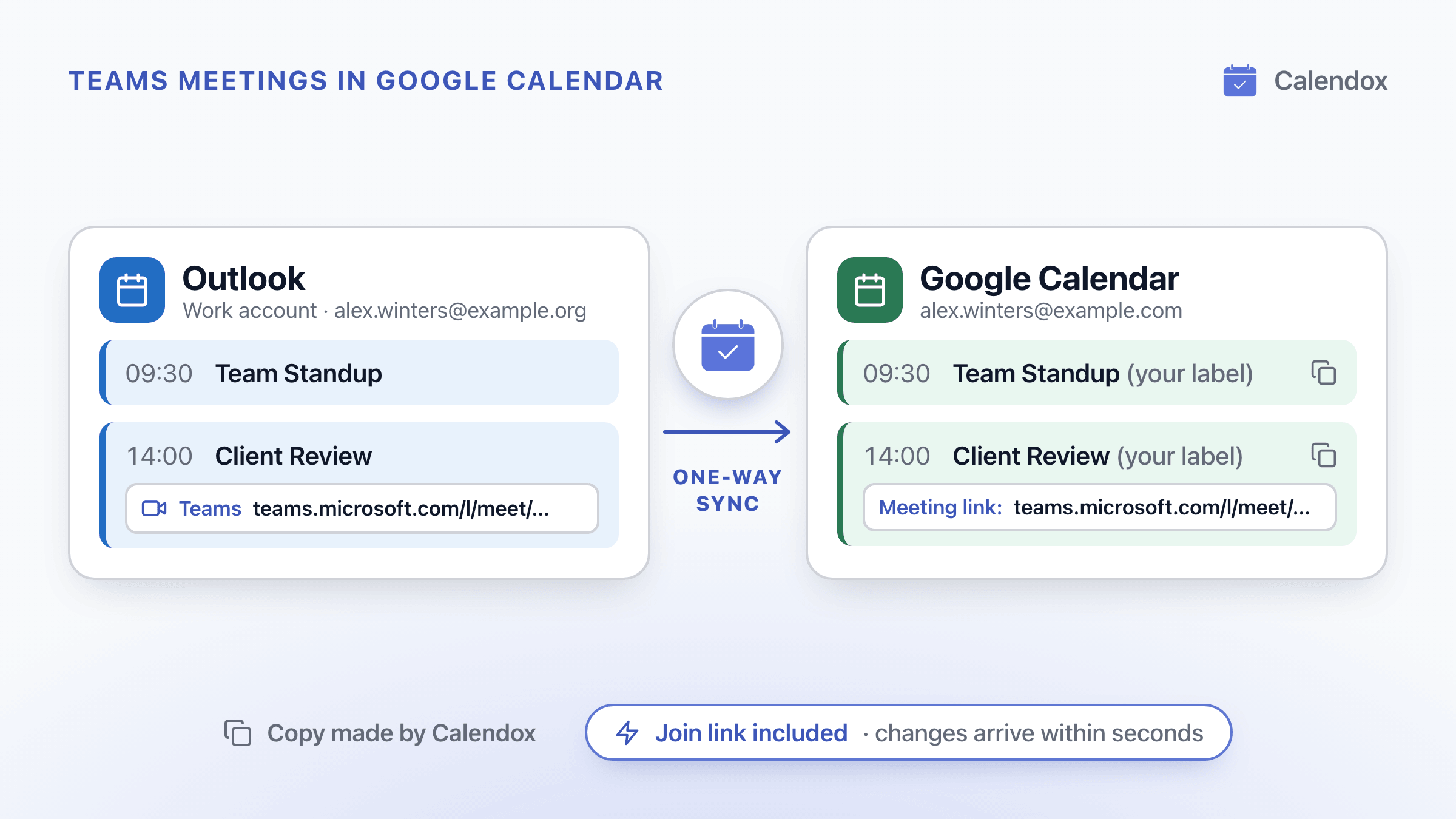 Alex Winters's Client Review Teams meeting in Outlook, copied by a Calendox one-way sync into Google Calendar with its Teams meeting link