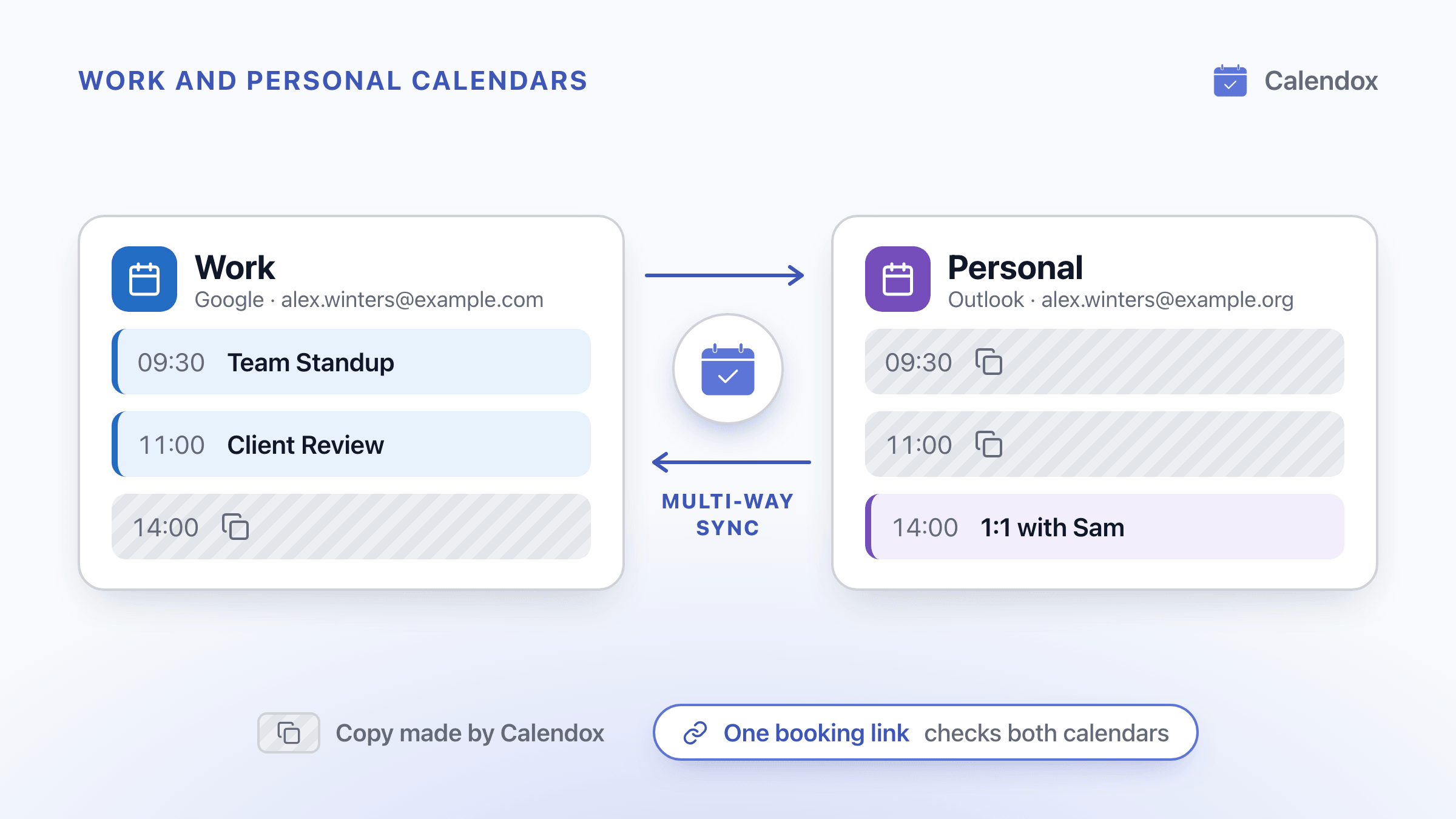 Alex Winters' Google Work and Outlook Personal calendars, each blocking the time of the other's meetings with Calendox copies; one booking link checks both